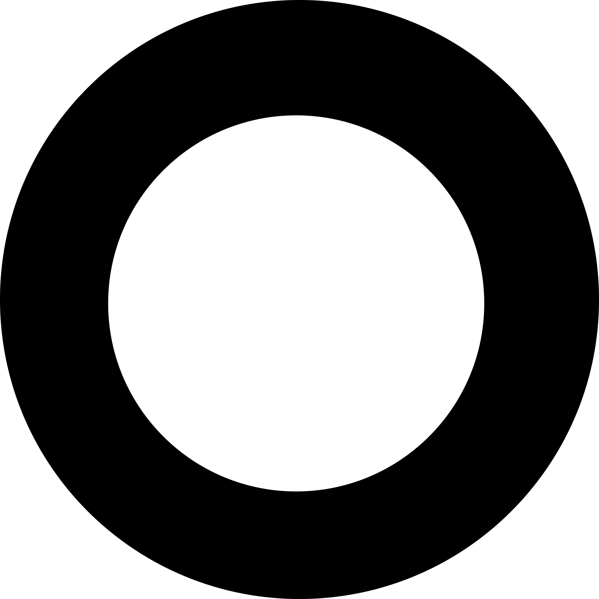 Plate Gross Circle Silhouette Svg Vector Free Vectors